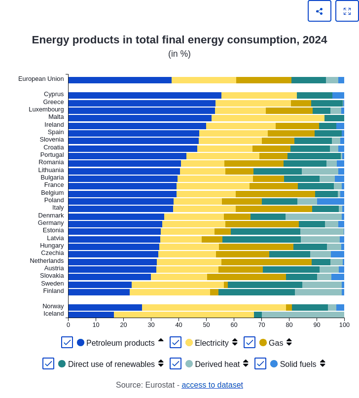 Natural gas is 20% of Europe energy supplies Natural gas is 20% of Europe energy supplies